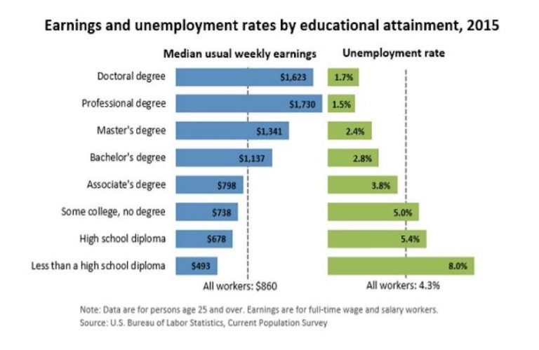 The Racial Wage Gap: Crippling People of Color’s Wallets Since 1492 ...