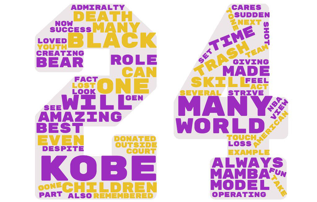 RIP Kobe Bryant: Black Children Around the World Lose ...