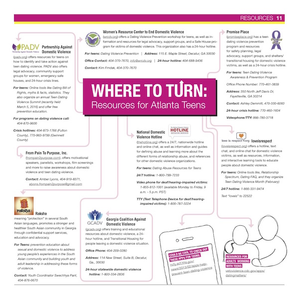 Getting Help Resources Where to Turn: Resources for Help - VOX ATL